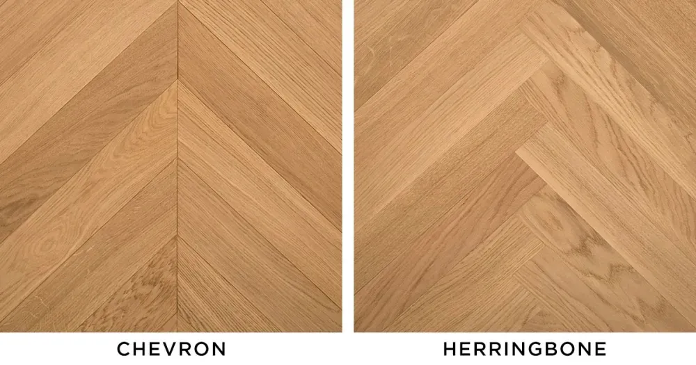 Types Of Flooring With A Close Up Of Wood